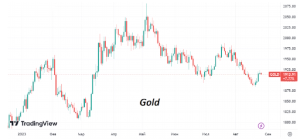 Нефть марки Brent рискует закрыть вторую неделю снижением цен